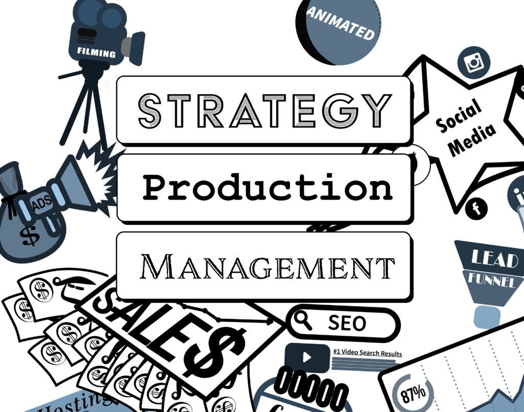 subscription video marketing strategy and production